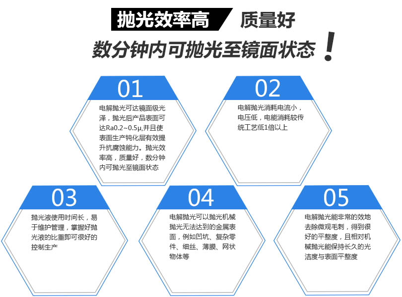地鐵IBP盤產品優勢